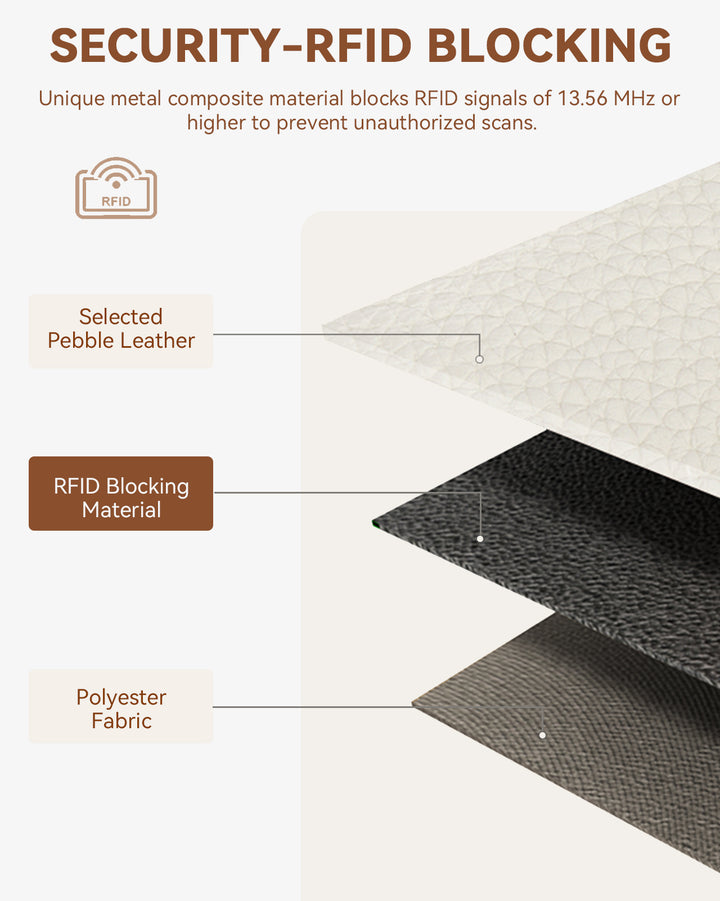 Lomy Slim Bifold Wallet – RFID Card Holder with Double Snap Closure