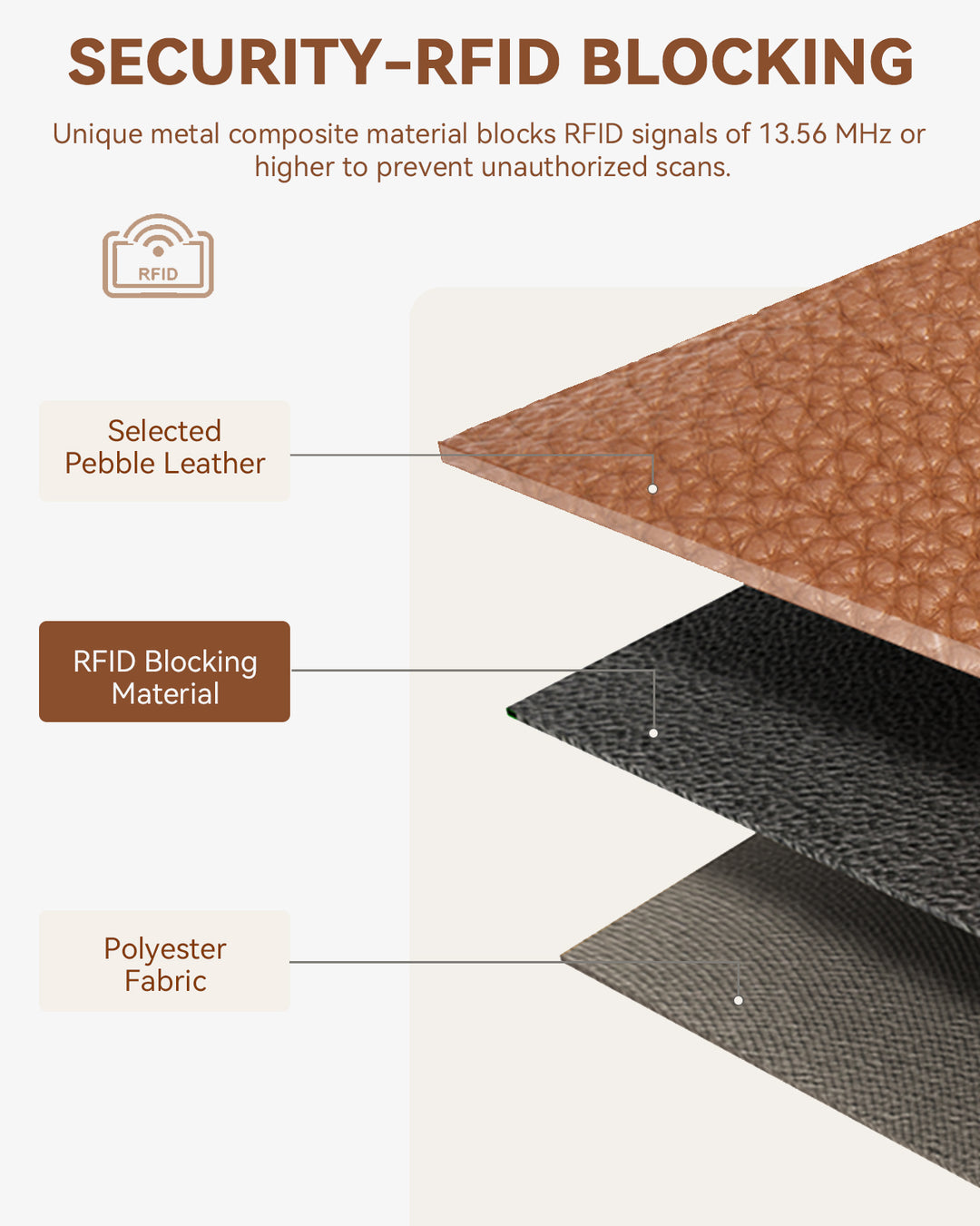 Lomy Slim Bifold Wallet – RFID Card Holder with Double Snap Closure