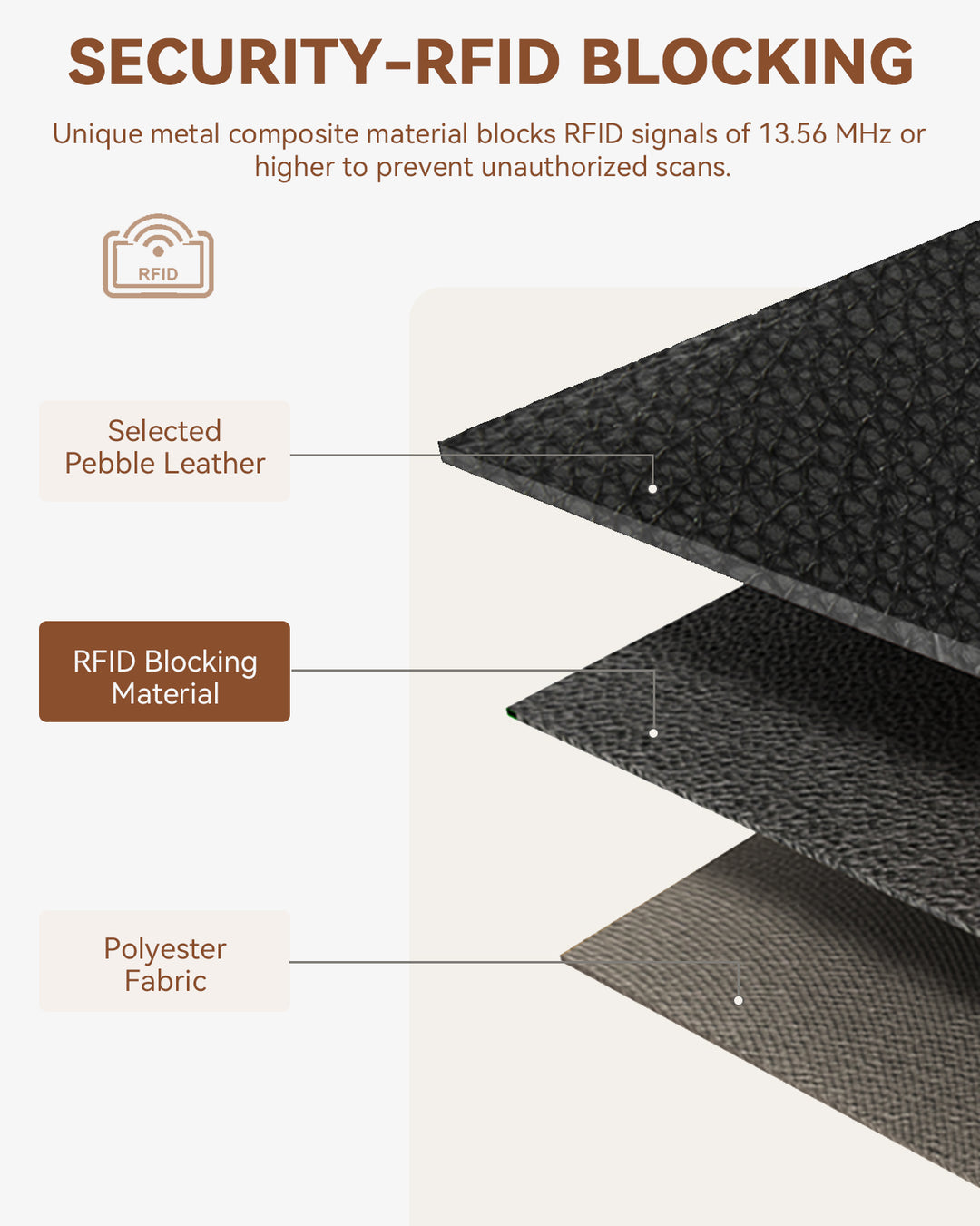 Lomy Slim Bifold Wallet – RFID Card Holder with Double Snap Closure