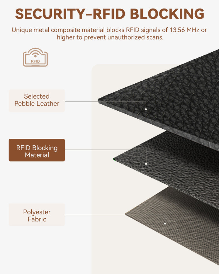 Lomy Slim Bifold Wallet – RFID Card Holder with Double Snap Closure
