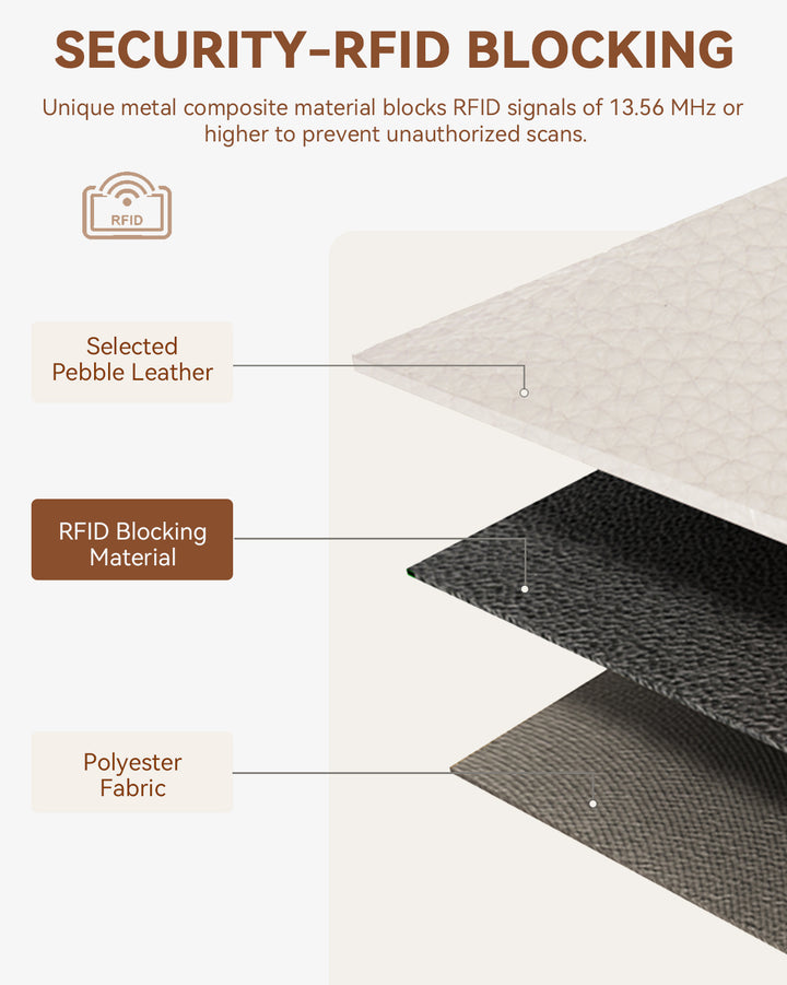 Lomy Slim Bifold Wallet – RFID Card Holder with Double Snap Closure