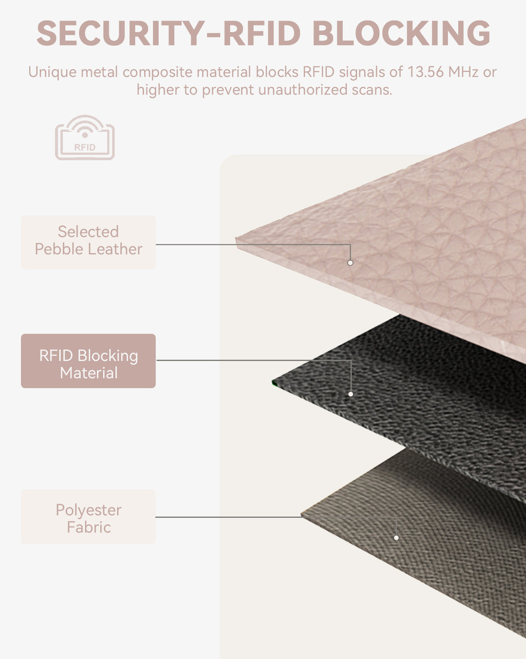Lomy Slim Bifold Wallet – RFID Card Holder with Double Snap Closure