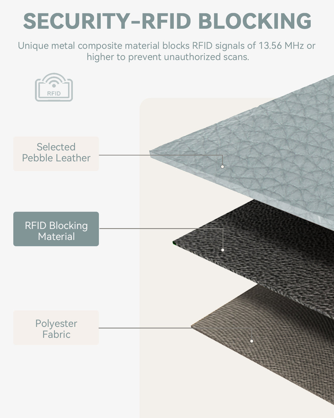 Lomy Slim Bifold Wallet – RFID Card Holder with Double Snap Closure