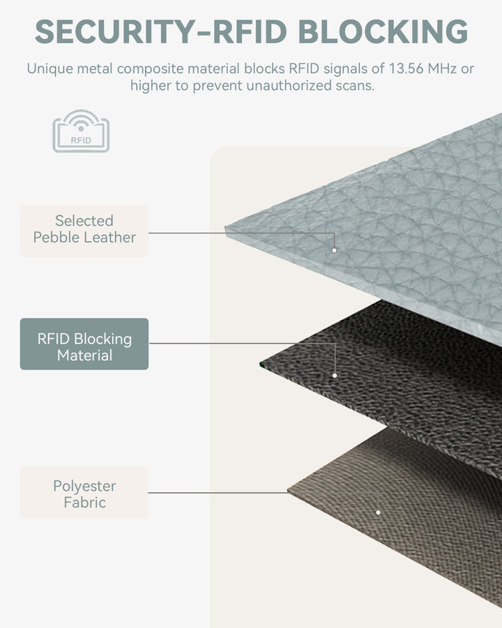 Lomy Slim Bifold Wallet – RFID Card Holder with Double Snap Closure