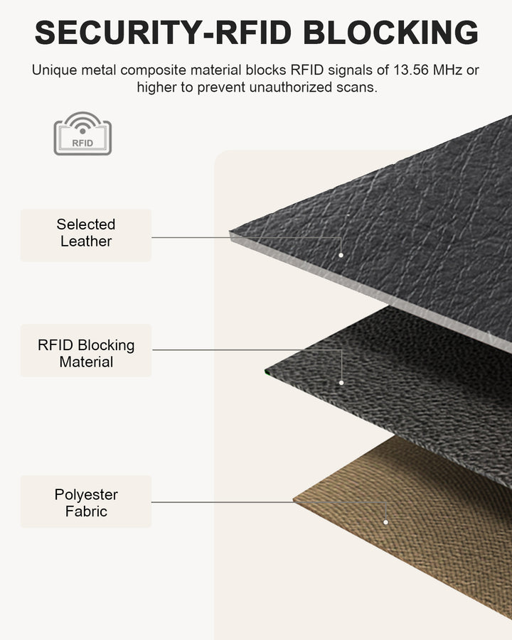 Luna Quilted Colorblock Leather Wallet - Secure RFID