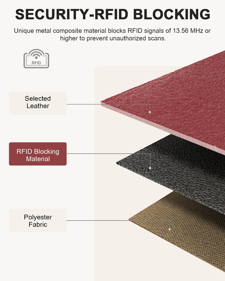 Luna Quilted Colorblock Leather Wallet - Secure RFID