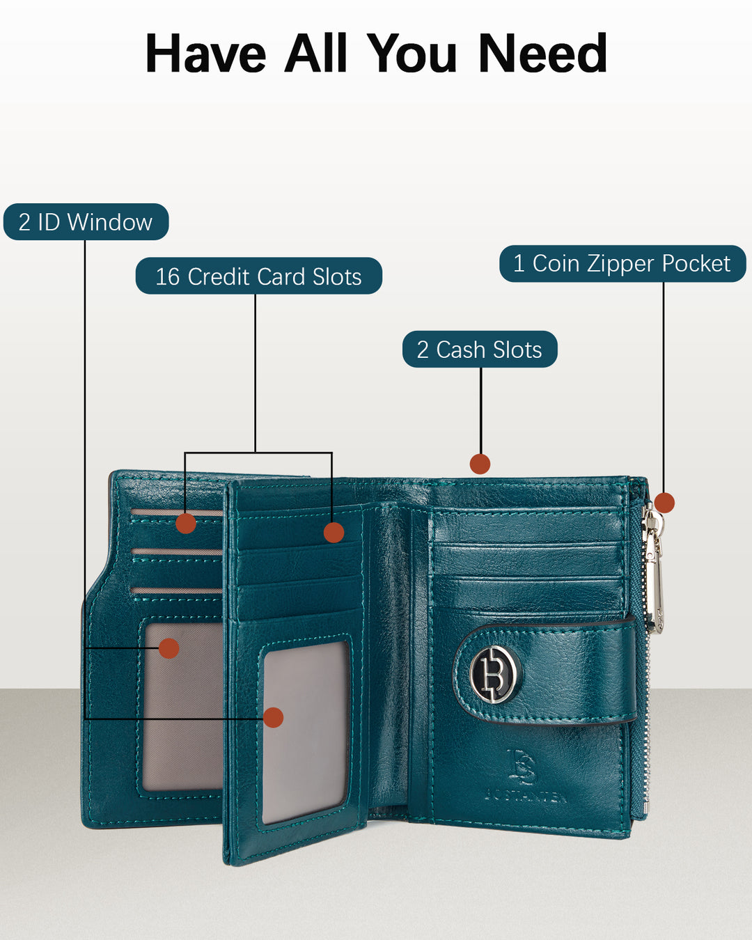 Luna Small RFID Blocking Bifold Zipper Pocket Wallet Card Case with ID Window