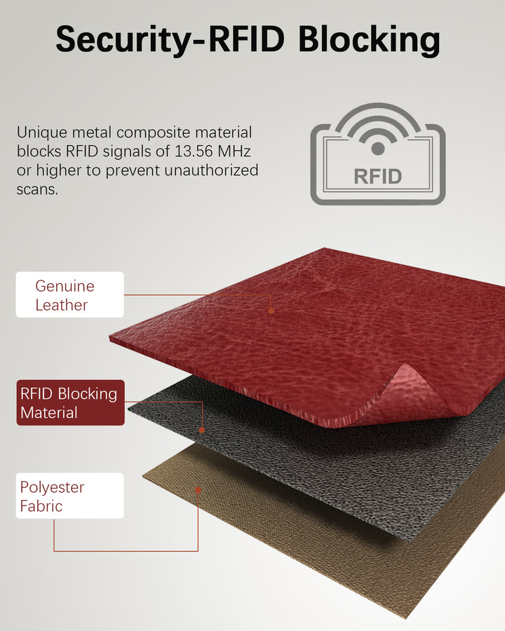 Luna Small RFID Blocking Bifold Zipper Pocket Wallet Card Case with ID Window