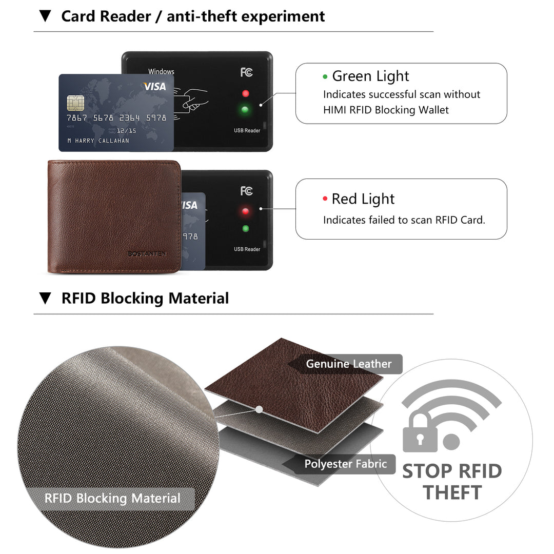Rozenn RFID Leather Wallet For Men —— Slim