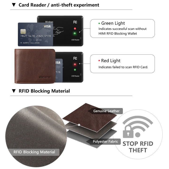 Rozenn RFID Leather Wallet For Men —— Slim